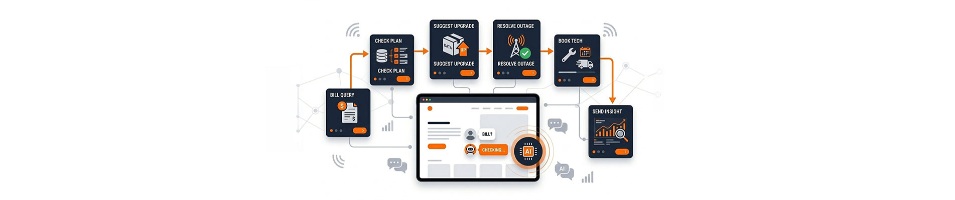 AI Customer Service Telecom