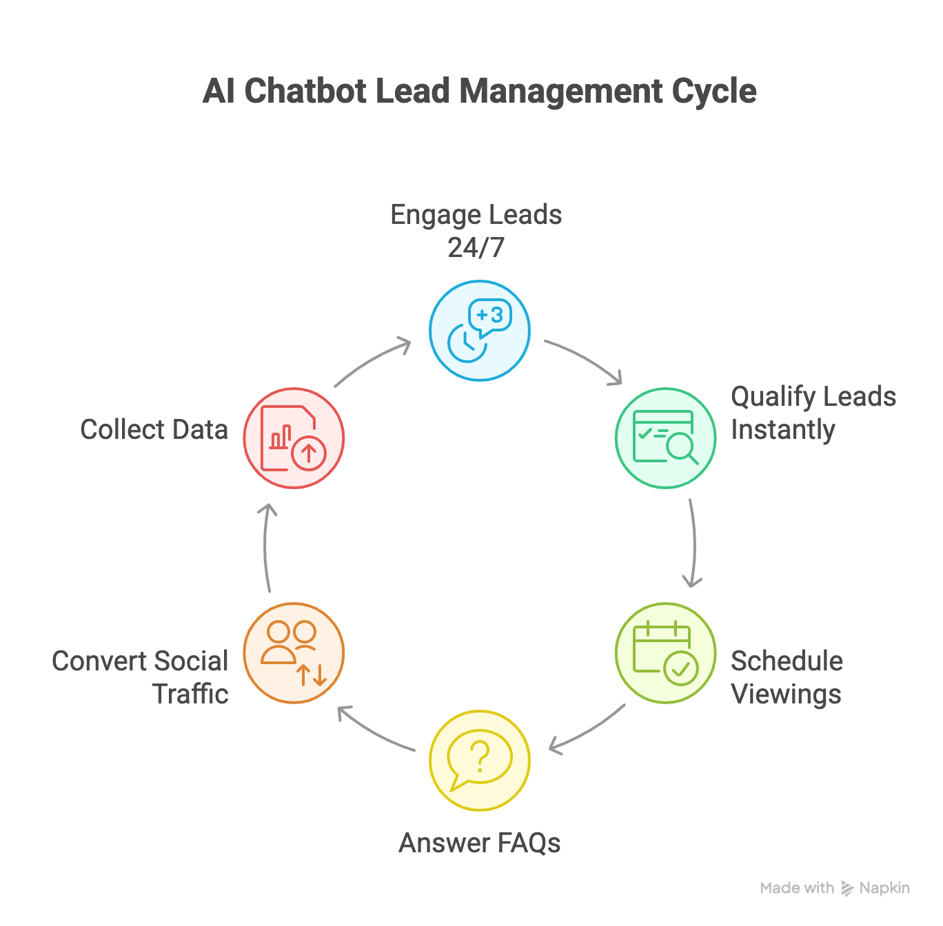 Top Benefits of Using AI Chatbots in Real Estate