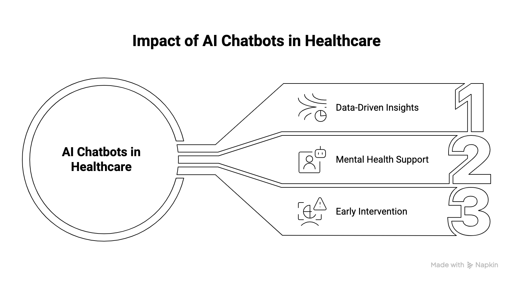 AI Chatbots for Smarter Insights and Mental Health Support