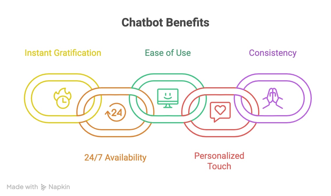 Why People Love Customer Service Chatbots